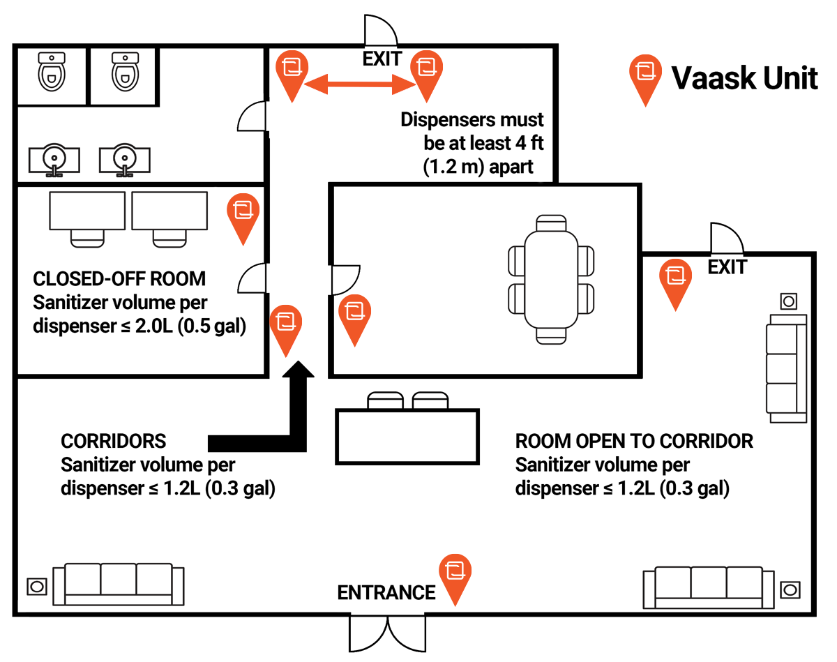 Placement Guide | Vaask